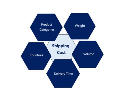 How to reduce shipping cost for packages ship from China
